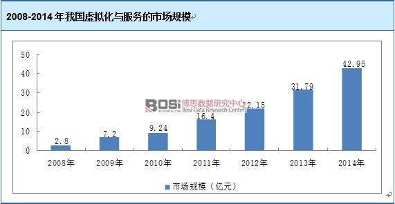 2008-2014���҇�̓�M���c���յ��Ј�Ҏ(gu��)ģ