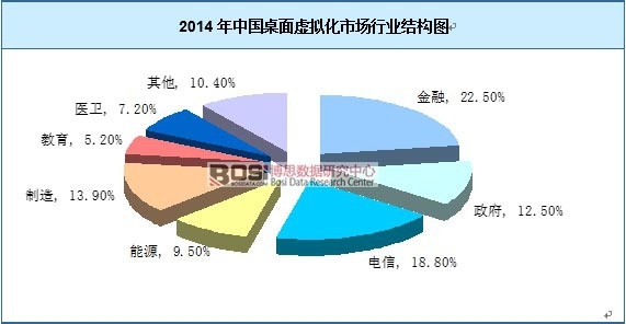 2014���Ї�����̓�M���Ј��ИI(y��)�Y(ji��)��(g��u)�D