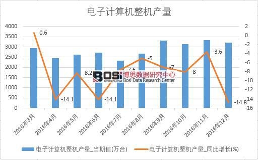 2016���Ї����Ӌ(j��)��C(j��)���C(j��)�a(ch��n)����(sh��)��(j��)�¶Ƚy(t��ng)Ӌ(j��)��