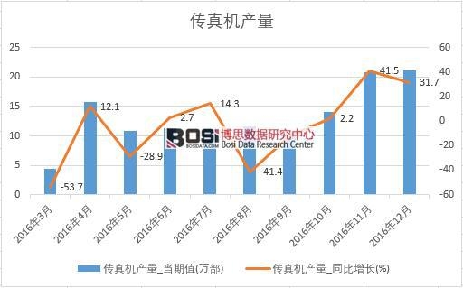 2016���Ї�����C(j��)�a(ch��n)����(sh��)��(j��)�¶Ƚy(t��ng)Ӌ��