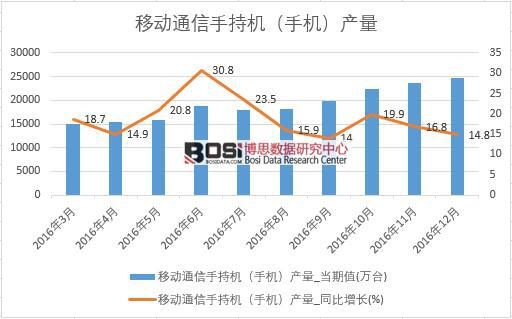 2016���Ї��֙C�a(ch��n)����(sh��)��(j��)�¶Ƚy(t��ng)Ӌ��