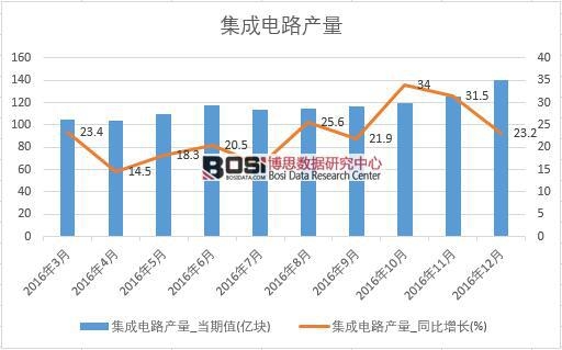 2016���Ї������·�a(ch��n)����(sh��)��(j��)�¶Ƚy(t��ng)Ӌ(j��)��