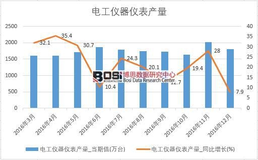 2016���Ї�늹��x���x���a(ch��n)����(sh��)��(j��)�¶Ƚy(t��ng)Ӌ(j��)��