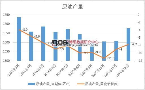 2016���Ї�ԭ�ͮa(ch��n)����(sh��)��(j��)�¶Ƚy(t��ng)Ӌ��