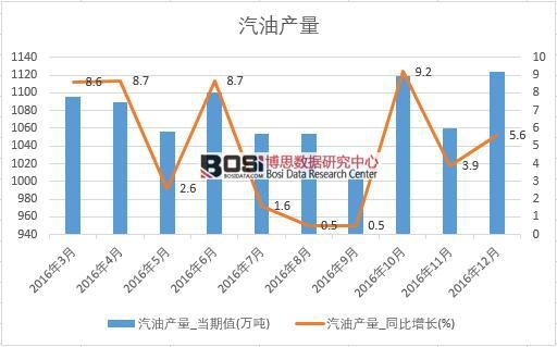 2016���Ї�(gu��)���ͮa(ch��n)����(sh��)��(j��)�¶Ƚy(t��ng)Ӌ(j��)��