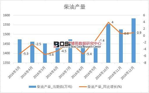 2016���Ї�(gu��)���ͮa(ch��n)����(sh��)��(j��)�¶Ƚy(t��ng)Ӌ(j��)��