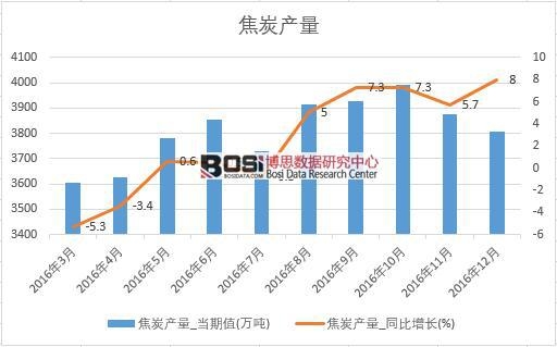 2016���Ї���̿�a(ch��n)����(sh��)��(j��)�¶Ƚy(t��ng)Ӌ(j��)��