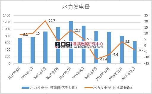 2016���Ї�ˮ���l(f��)�����(sh��)��(j��)�¶Ƚy(t��ng)Ӌ(j��)��