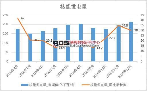 2016���Ї����ܰl(f��)�����(sh��)��(j��)�¶Ƚy(t��ng)Ӌ��