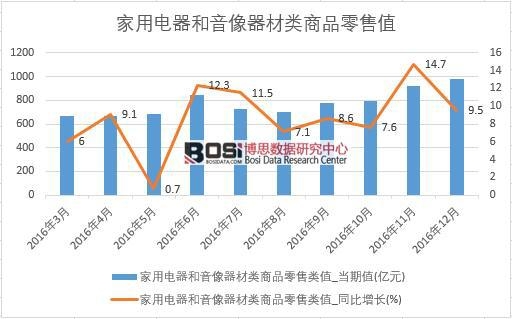 2016���Ї���������������������Ʒ���۔�(sh��)��(j��)�¶Ƚy(t��ng)Ӌ(j��)��