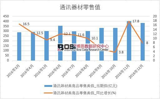 2016���Ї�ͨӍ�������۔�(sh��)��(j��)�¶Ƚy(t��ng)Ӌ��