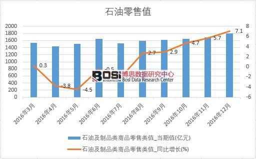 2016���Ї�ʯ�����۔����¶Ƚy(t��ng)Ӌ��