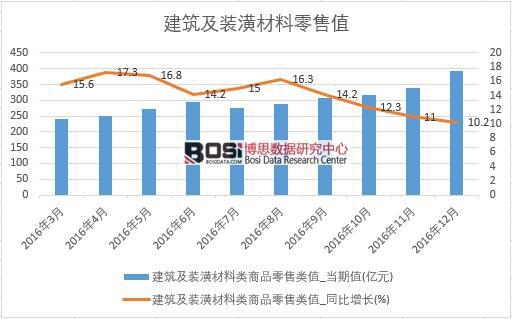 2016���Ї�(gu��)�������b��������۔�(sh��)��(j��)�¶Ƚy(t��ng)Ӌ(j��)��