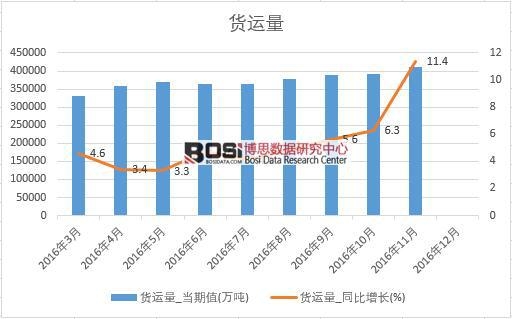 2016���Ї�(gu��)؛�\(y��n)����(sh��)��(j��)�¶Ƚy(t��ng)Ӌ(j��)��