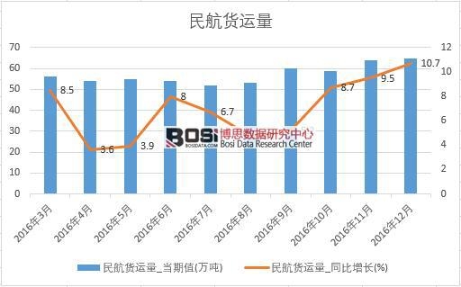 2016���Ї���؛�\��(sh��)��(j��)�¶Ƚy(t��ng)Ӌ��