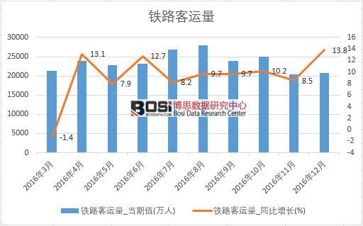 2016���Ї�(gu��)�F·���\(y��n)����(sh��)��(j��)�¶Ƚy(t��ng)Ӌ(j��)��