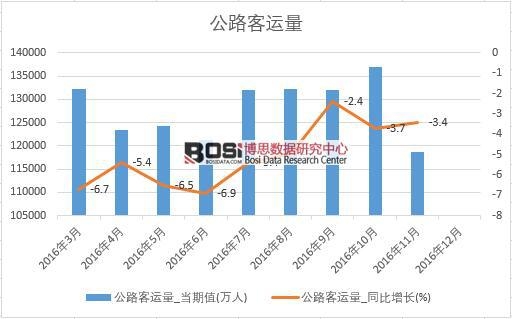 2016���Ї���·���\�������¶ȽyӋ��