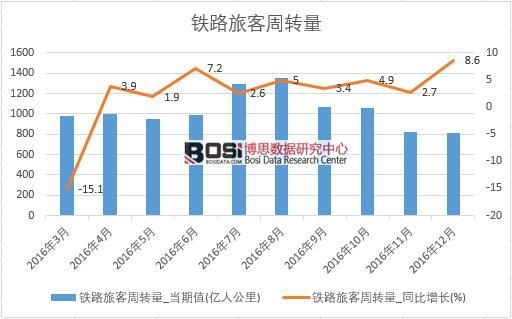 2016���Ї��F·�ÿ����D(zhu��n)����(sh��)��(j��)�¶Ƚy(t��ng)Ӌ(j��)��
