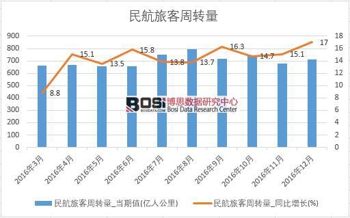 2016���Ї����ÿ����D(zhu��n)����(sh��)��(j��)�¶Ƚy(t��ng)Ӌ��