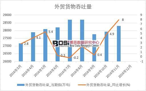 2016���Ї����Q(m��o)؛����������(sh��)��(j��)�¶Ƚy(t��ng)Ӌ(j��)��