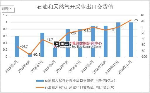 2016���Ї�(gu��)ʯ�ͺ���Ȼ���_�ɘI(y��)���ڽ�؛ֵ��(sh��)��(j��)�¶Ƚy(t��ng)Ӌ(j��)��