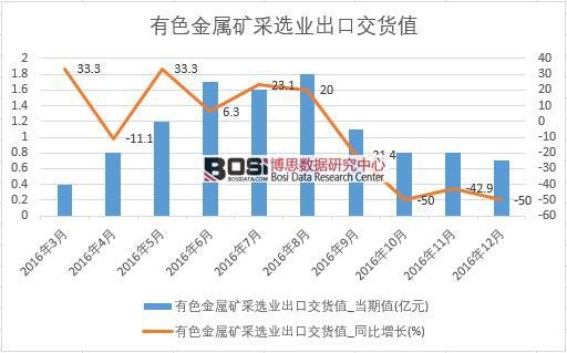 2016���Ї���ɫ���ٵV���x�I(y��)���ڽ�؛ֵ��(sh��)��(j��)�¶Ƚy(t��ng)Ӌ