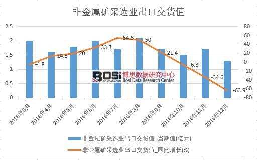 2016���Ї��ǽ��ٵV���x�I(y��)���ڽ�؛ֵ��(sh��)��(j��)�¶Ƚy(t��ng)Ӌ��