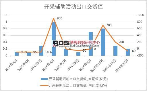 2016���Ї��_���o����ӳ��ڽ�؛ֵ��(sh��)��(j��)�¶Ƚy(t��ng)Ӌ��