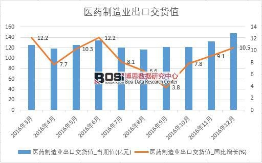 2016���Ї��t(y��)ˎ����I(y��)���ڽ�؛ֵ��(sh��)��(j��)�¶Ƚy(t��ng)Ӌ(j��)��