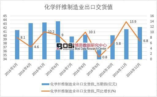 2016���Ї����W(xu��)�w�S����I(y��)���ڽ�؛ֵ��(sh��)��(j��)�¶Ƚy(t��ng)Ӌ��