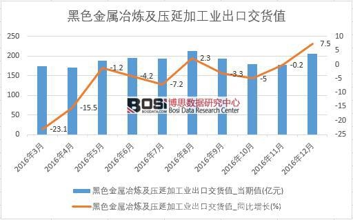 2016���Ї���ɫ����ұ�������Ӽӹ��I(y��)���ڽ�؛ֵ��(sh��)��(j��)�¶Ƚy(t��ng)Ӌ��