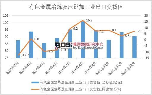 2016���Ї���ɫ����ұ�������Ӽӹ��I(y��)���ڽ�؛ֵ��(sh��)��(j��)�¶Ƚy(t��ng)Ӌ��