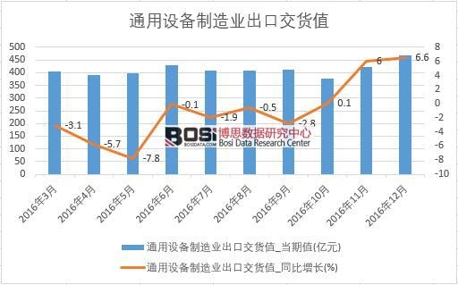 2016���Ї�(gu��)ͨ���O(sh��)������I(y��)���ڽ�؛ֵ��(sh��)��(j��)�¶Ƚy(t��ng)Ӌ(j��)��