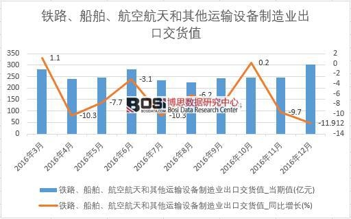 2016���Ї��\(y��n)ݔ�O(sh��)������I(y��)���ڽ�؛ֵ��(sh��)��(j��)�¶Ƚy(t��ng)Ӌ(j��)��