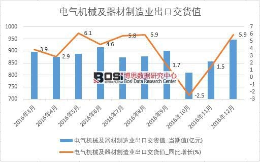 2016���Ї�늚�C(j��)е����������I(y��)���ڽ�؛ֵ��(sh��)��(j��)�¶Ƚy(t��ng)Ӌ��