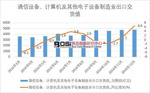 2016���Ї�����O(sh��)������I(y��)���ڽ�؛ֵ��(sh��)��(j��)�¶Ƚy(t��ng)Ӌ��