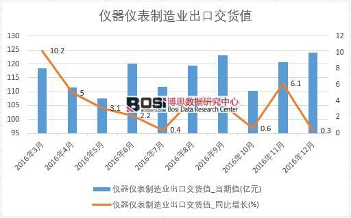 2016���Ї��x���x������I(y��)���ڽ�؛ֵ�����¶Ƚy(t��ng)Ӌ��