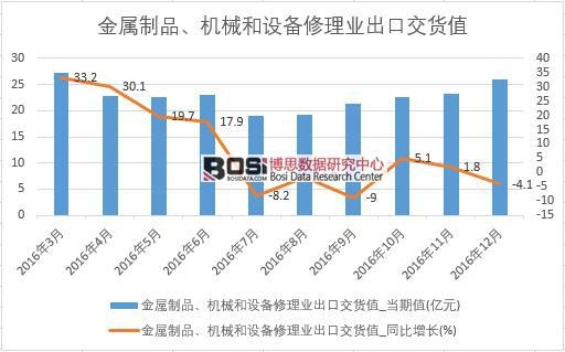 2016���Ї�(gu��)�C(j��)е�O(sh��)������I(y��)���ڽ�؛ֵ��(sh��)��(j��)�¶Ƚy(t��ng)Ӌ(j��)��