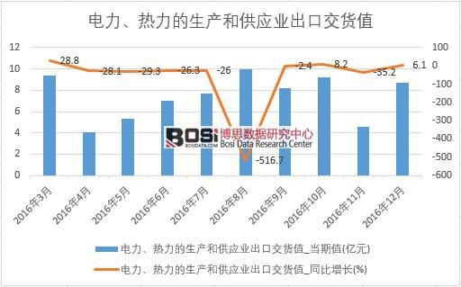 2016���Ї���������������a(ch��n)�͹���(y��ng)�I(y��)���ڽ�؛ֵ��(sh��)��(j��)�¶Ƚy(t��ng)Ӌ��