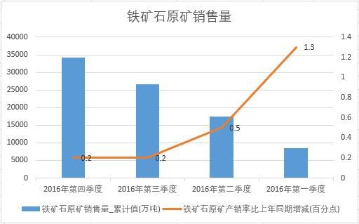 2016���Ї�(gu��)�F�Vʯԭ�V�N�������Ƚy(t��ng)Ӌ(j��)��