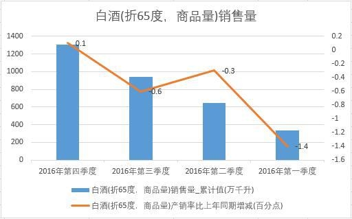 2016���Ї��׾��N�������Ƚy(t��ng)Ӌ��