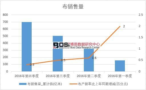 2016���Ї����N�������Ƚy(t��ng)Ӌ��