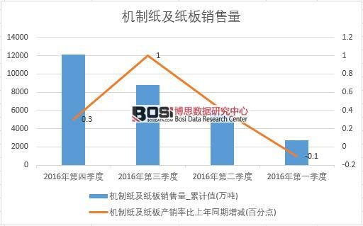 2016���Ї�(gu��)�C(j��)�Ƽ��������N�������Ƚy(t��ng)Ӌ(j��)��