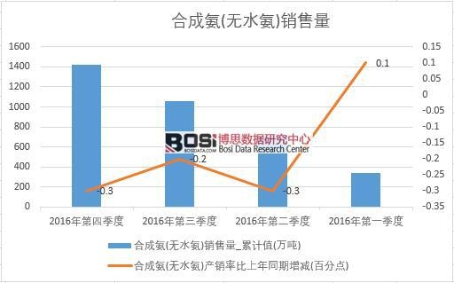 2016���Ї��ϳɰ�(�oˮ��)�N�������Ƚy(t��ng)Ӌ(j��)��