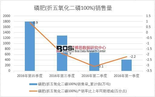 2016���Ї��׷��N�������Ƚy(t��ng)Ӌ��