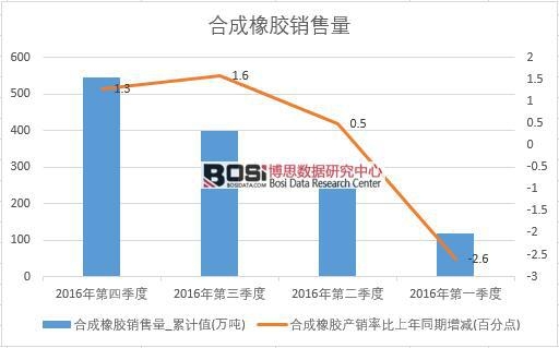 2016���Ї�(gu��)�ϳ����z�N�������Ƚy(t��ng)Ӌ(j��)��