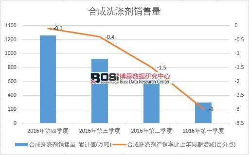 2016���Ї��ϳ�ϴ�섩�N�������Ƚy(t��ng)Ӌ(j��)��