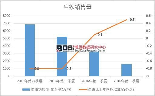 2016���Ї����F�N�������Ƚy(t��ng)Ӌ��