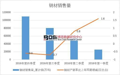 2016���Ї�䓲��N�������Ƚy(t��ng)Ӌ��