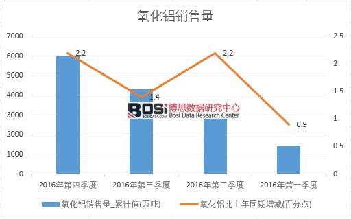 2016���Ї������X�N�������Ƚy(t��ng)Ӌ��